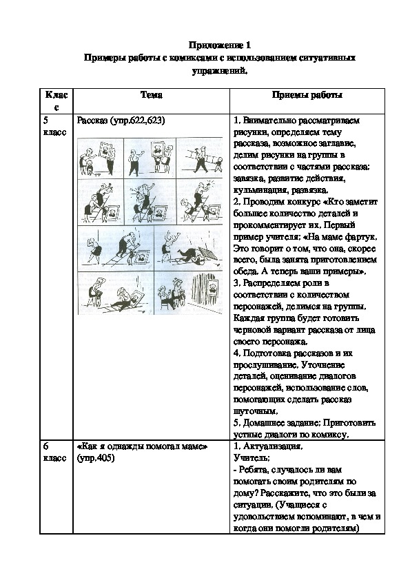 Метод моделирования речевого высказывания как средство формирования коммуникативной компетенции учащихся на уроках русского языка