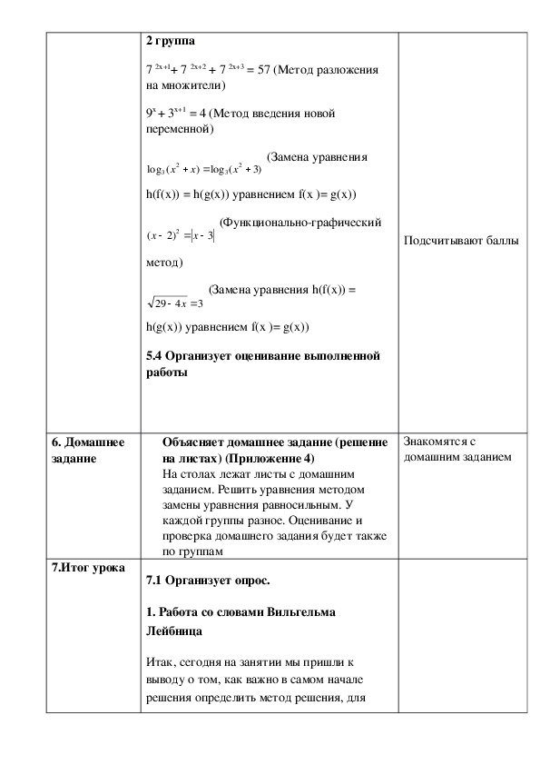 Методические рекомендации по разработке учебного плана спо