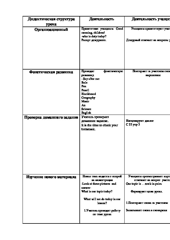 Технологическая карта урока по англ