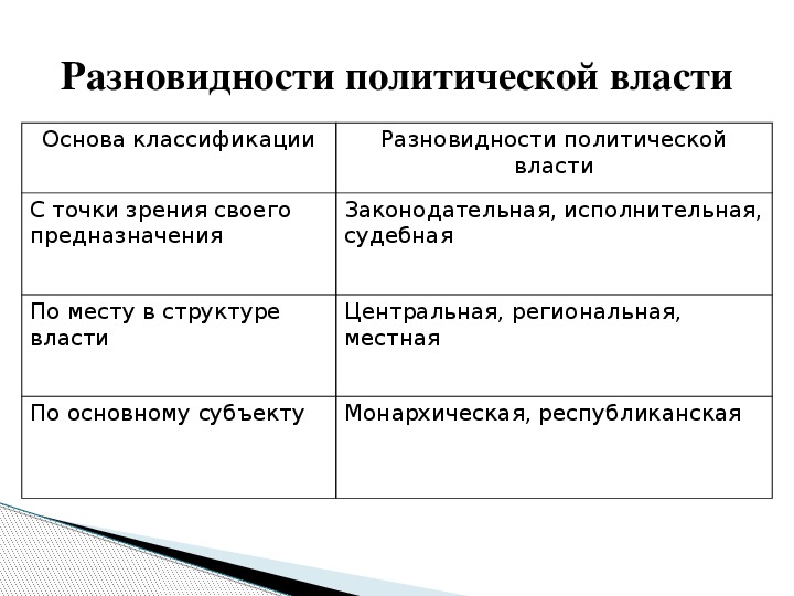 Презентация политические партии и движения 9 класс обществознание боголюбов фгос