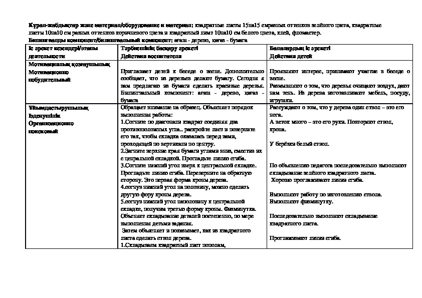 Технологическая карта по конструированию