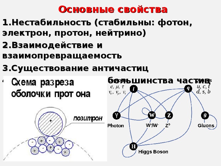 Взаимодействие мезона с протоном в водородной пузырьковой камере идет по схеме