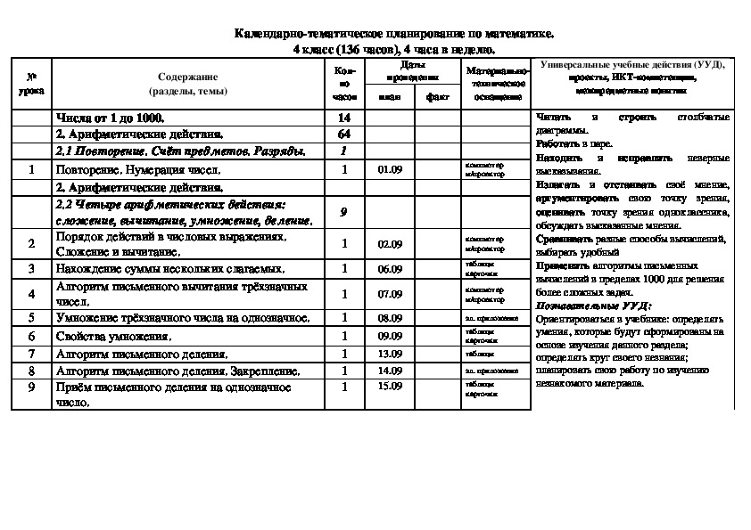 Тематическое планирование 1 класс математика школа