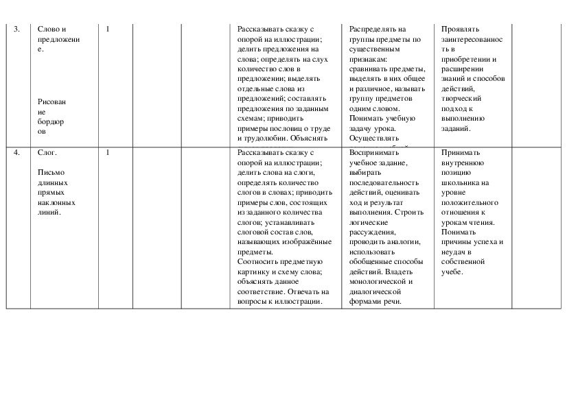 Рабочая программа Литературное чтение Школа России