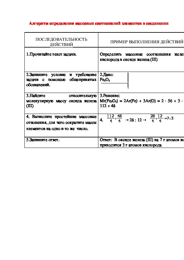 Обложка для материала Алгоритм определения массовых соотношений элементов в соединении