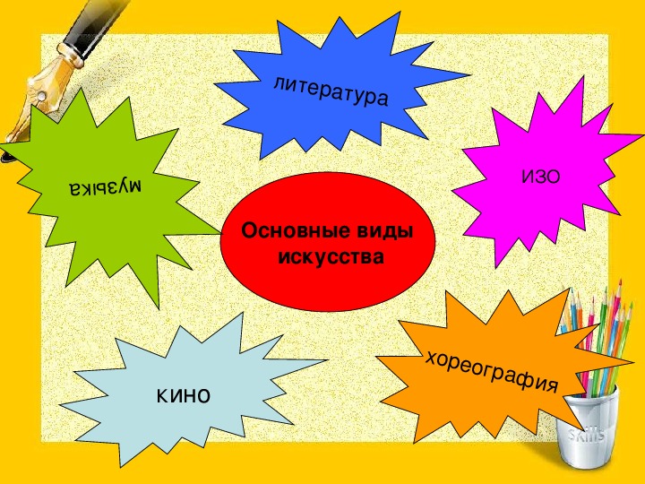 К какому виду искусства относятся изображения впр