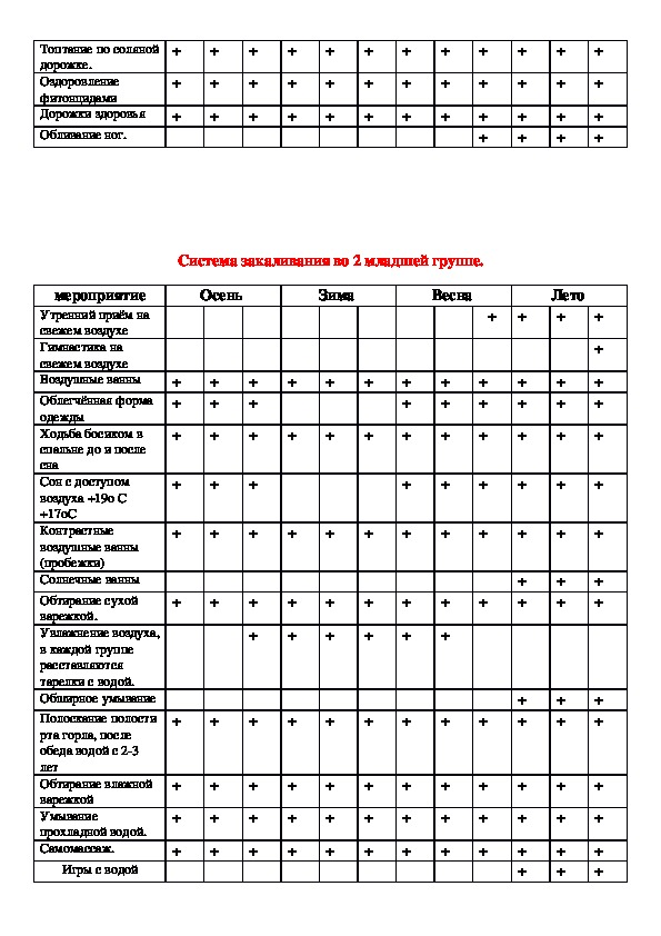 Схема закаливания детей дошкольного возраста таблица