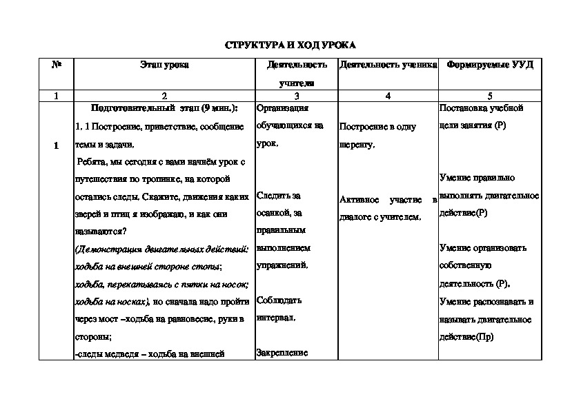 План конспект урока по гимнастике 7 класс