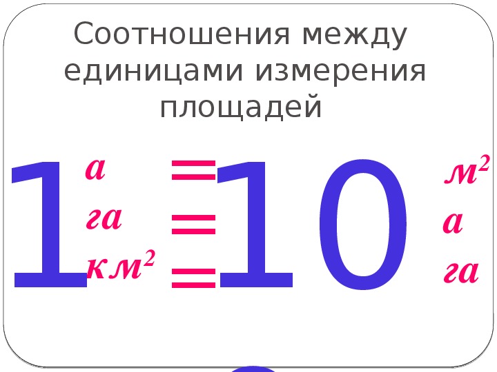 Единицы измерения площади презентация