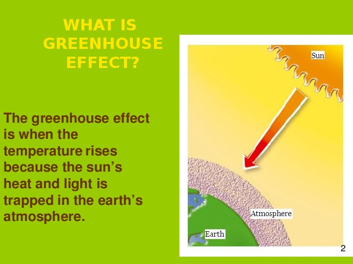 Презентация парниковый эффект на английском