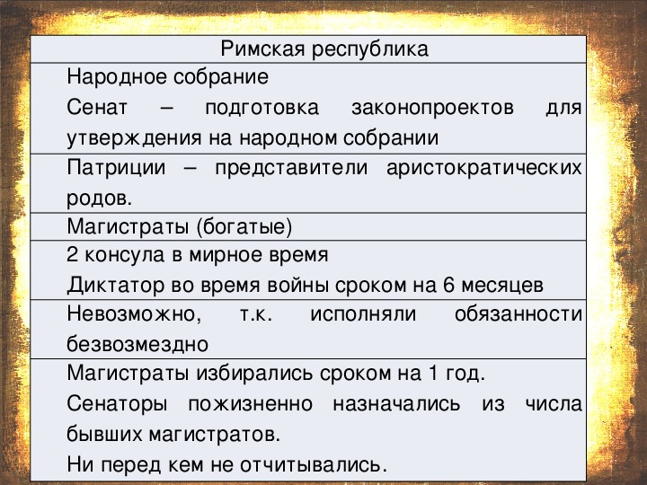 План конспект по истории 5 класс устройство римской республики