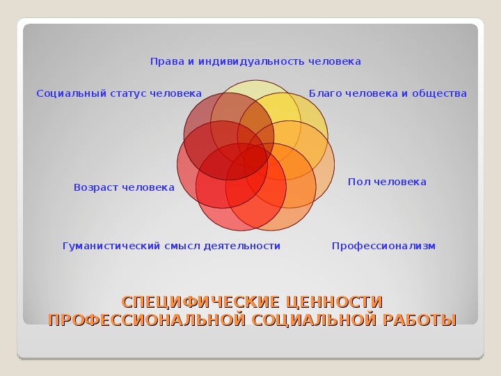 Ценности социальной работы