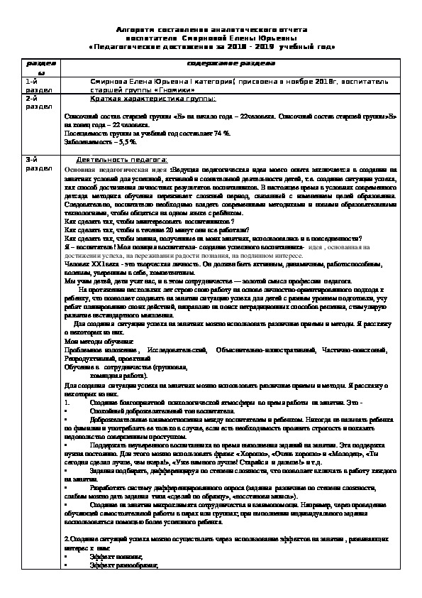 Презентация аналитический отчет воспитателя доу о проделанной работе за год