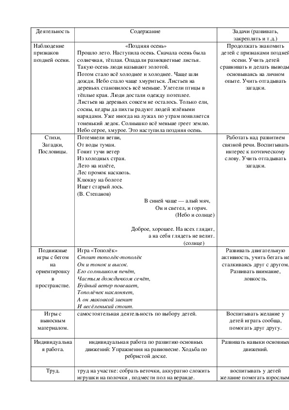 Наблюдение признаков поздней осени.