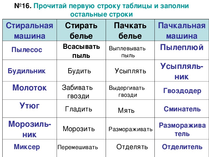 Заполните 1 строку таблицы