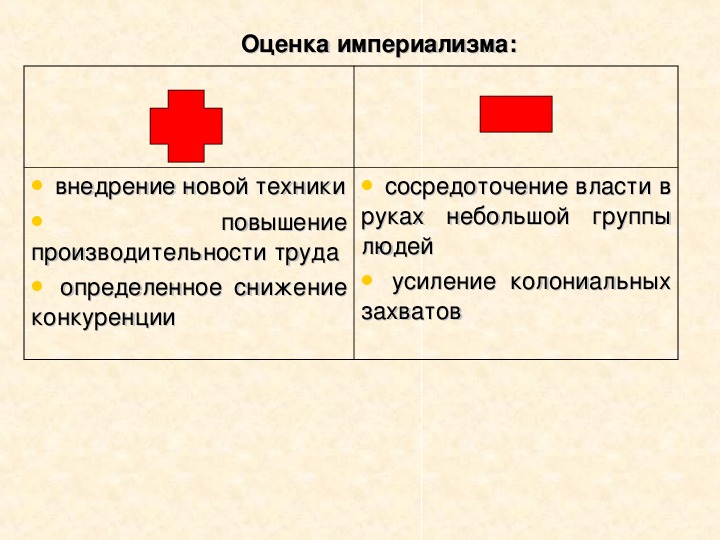 Индустриальная революция плюсы и минусы презентация