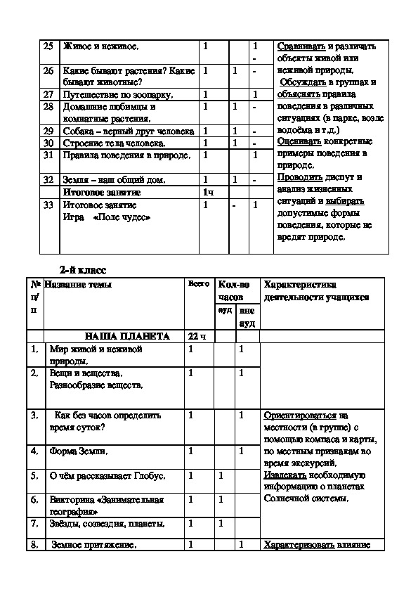 Программа кружка 1 4 классы