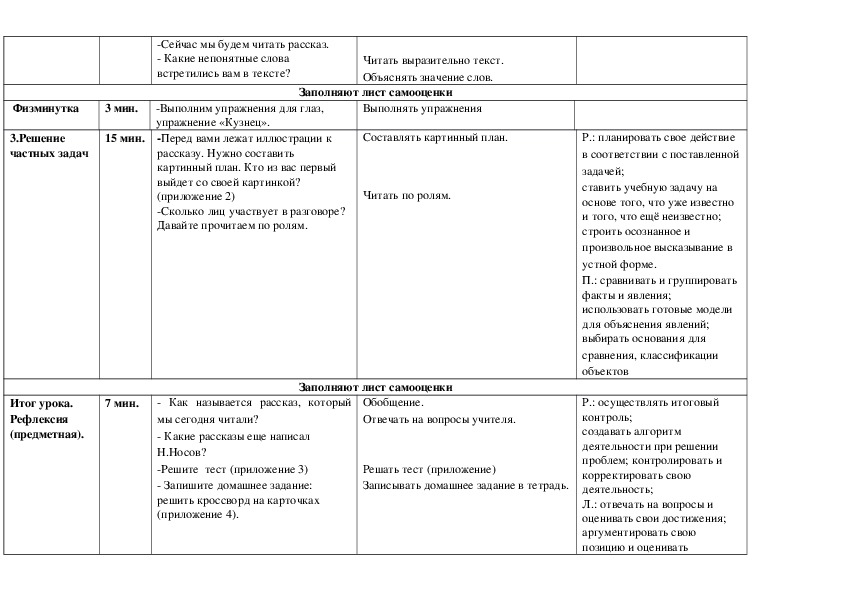 Технологическая карта урока музыки