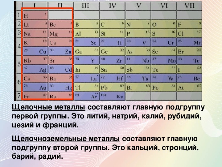 Щелочные и щелочноземельные металлы презентация 9 класс