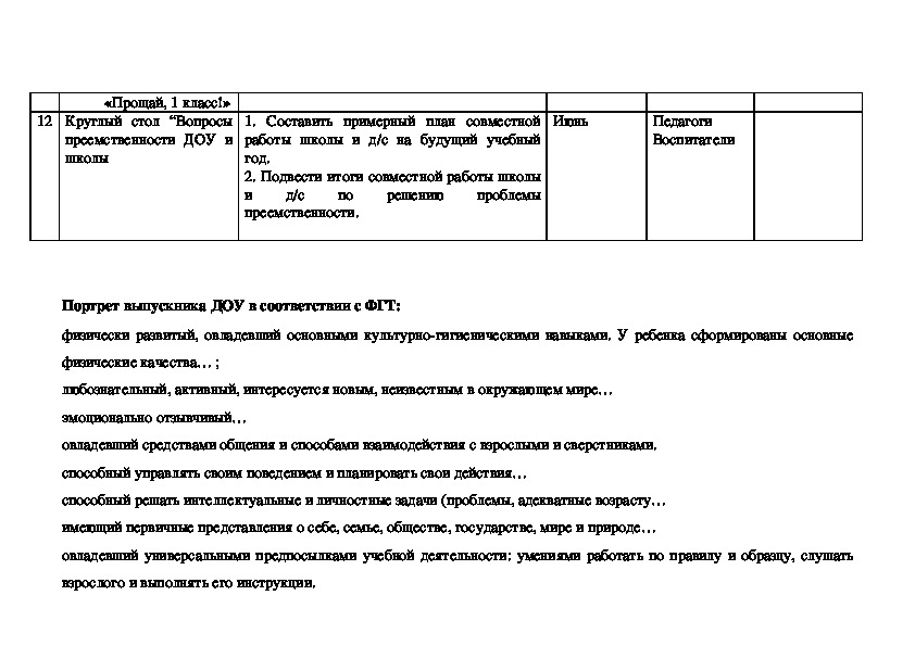 Дорожная карта по реализации плана преемственности доу и школы