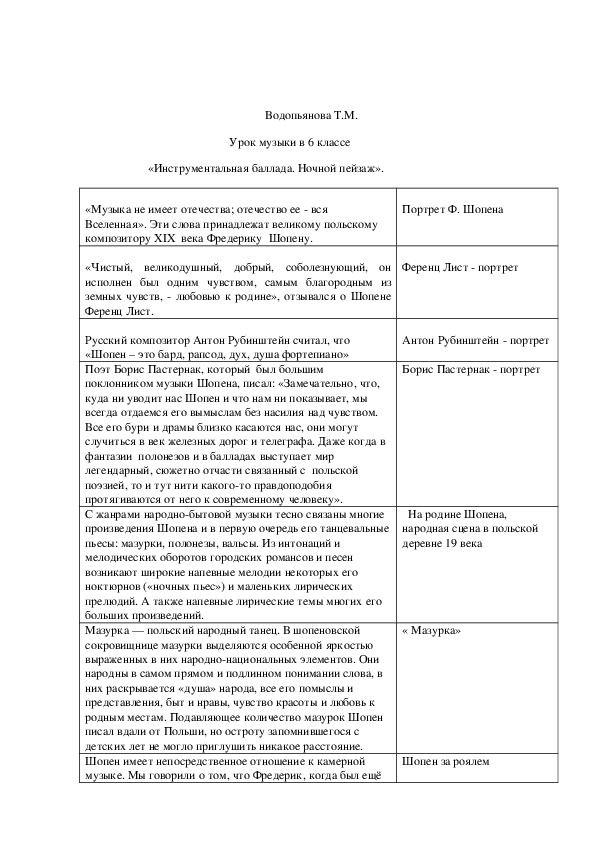 Инструментальная баллада ночной пейзаж урок музыки 6 класс конспект презентация