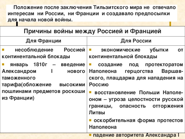 Заключение тильзитского мира карта