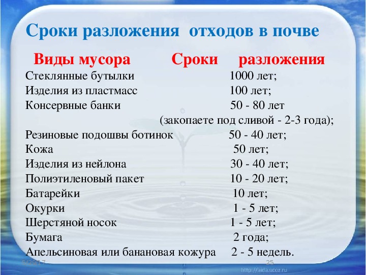 Что дольше разлагается пластик или стекло. Сроки распада отходов. Срок разложения стекла. Сроки разложения отходов. Сроки разложения отходов в почве.