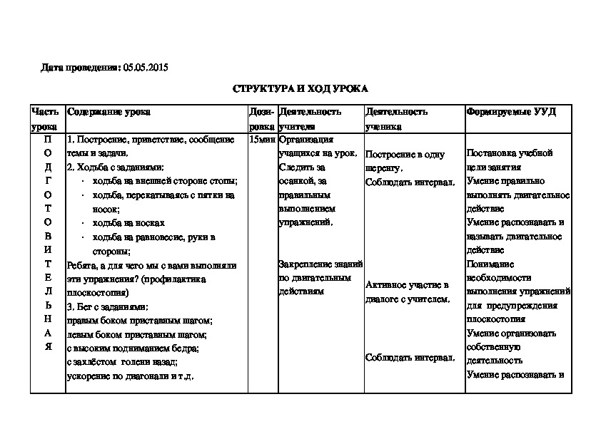 План конспект эстафета