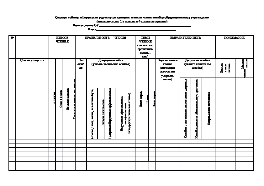 Сводная таблица оформления результатов проверки техники чтения по общеобразовательному учреждению (заполняется для 2-х классов и 4-х классов отдельно)