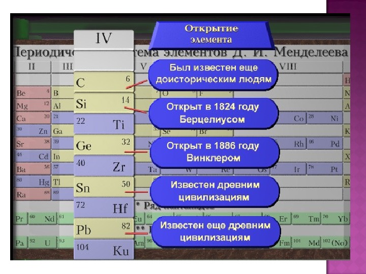 Презентация по химии углерод