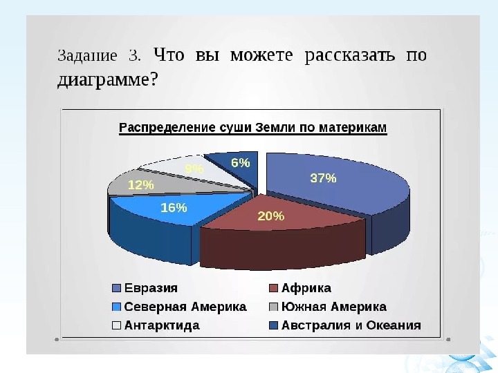 Диаграмма распределение домашних обязанностей