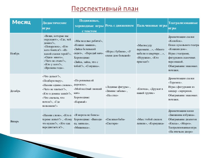 Перспективный план развития игровой деятельности в средней группе