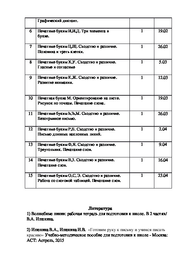 Ошибки при составлении рабочей программы