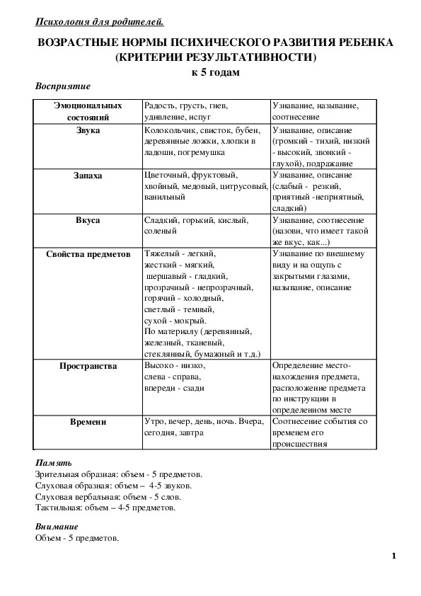 Консультация для родителей - ВОЗРАСТНЫЕ НОРМЫ ПСИХИЧЕСКОГО РАЗВИТИЯ РЕБЕНКА к 5 годам.