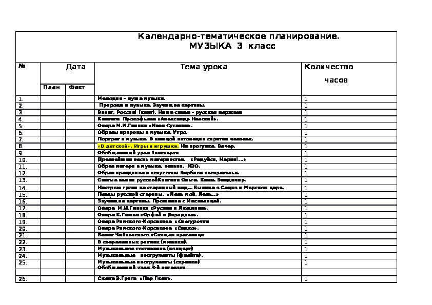 Рабочая программа по технологии 9 класс