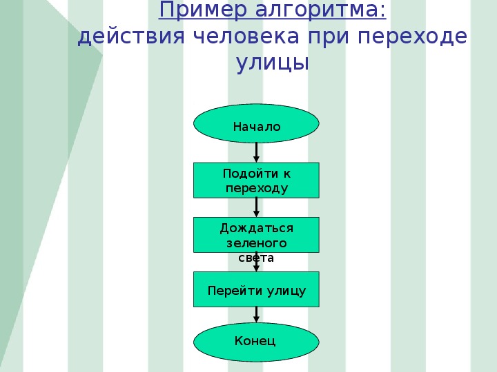 Алгоритм для перехода дороги на светофоре в виде блок схемы составьте