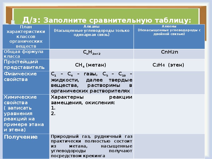 Непредельные углеводороды презентация