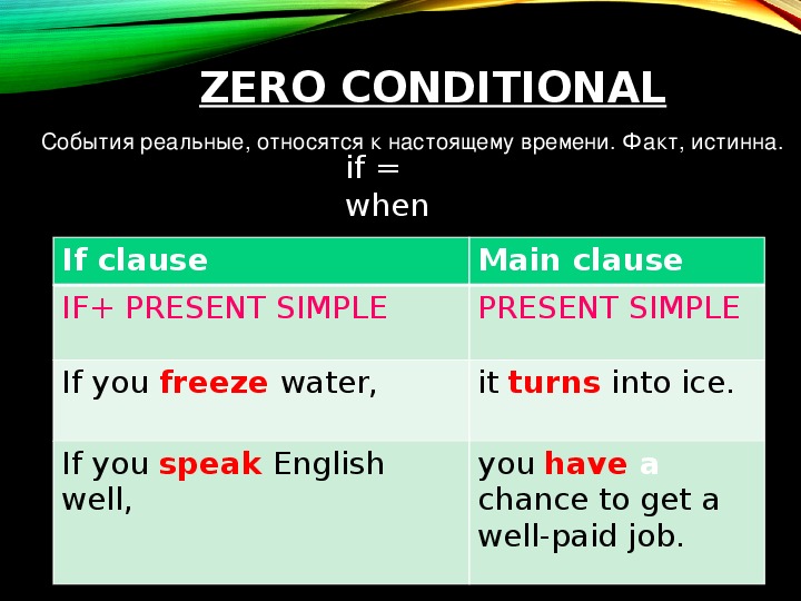 Английский first conditional. Правило Zero and 1 conditional. Zero and first conditional sentences правило. Zero and first conditional правило. Zero and 1st conditional правило.