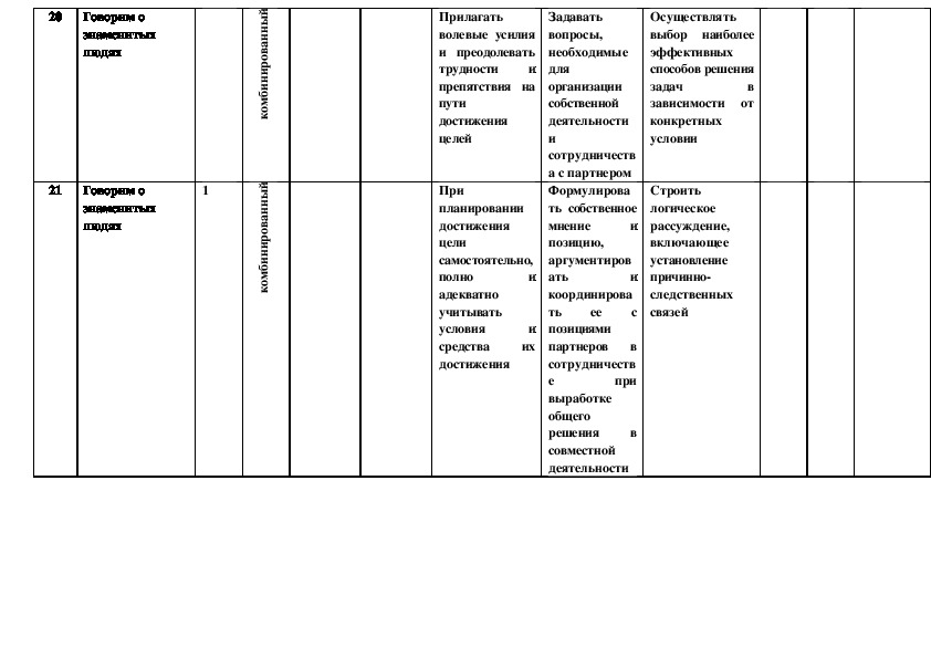 Календарно тематическое планирование продукты питания