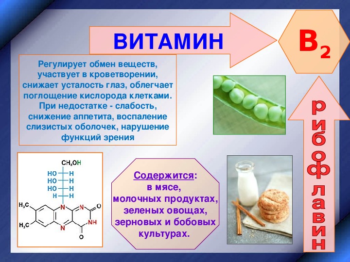 Витамины презентация по химии