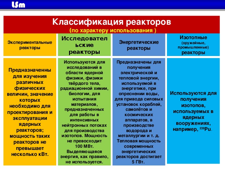 Ядерный реактор физика 11 класс презентация