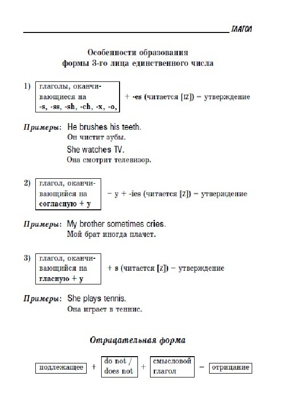 Обложка для материала "Все правила английской грамматики"