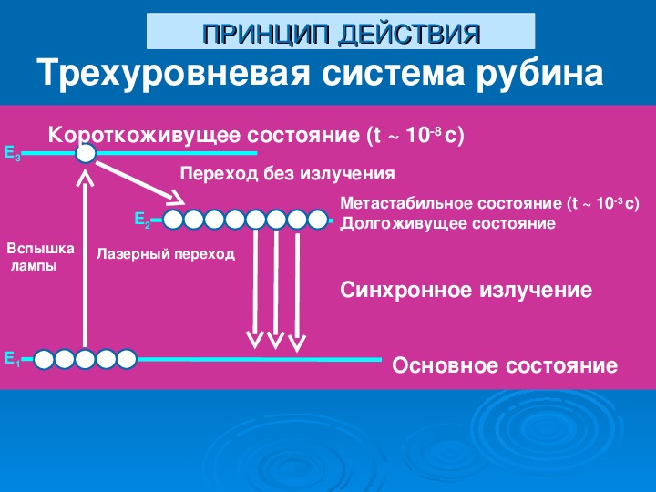 Учебный проект по физике