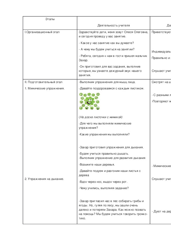 Обложка для материала Технологическая карта индивидуального занятия по постановке звука З