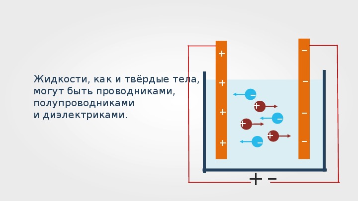 Презентация на тему электрический ток в жидкостях закон электролиза 10 класс