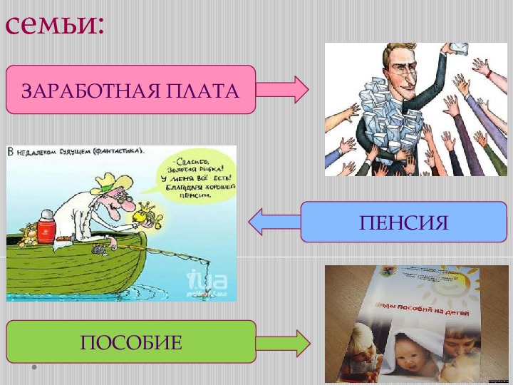 Бюджет семьи 7 класс технология презентация