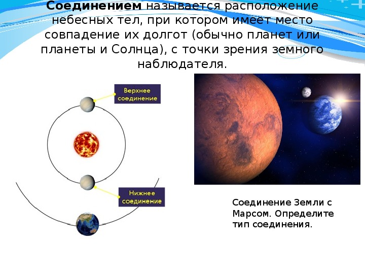 Используя рисунок укажите основные конфигурации планет при их расположении в точках