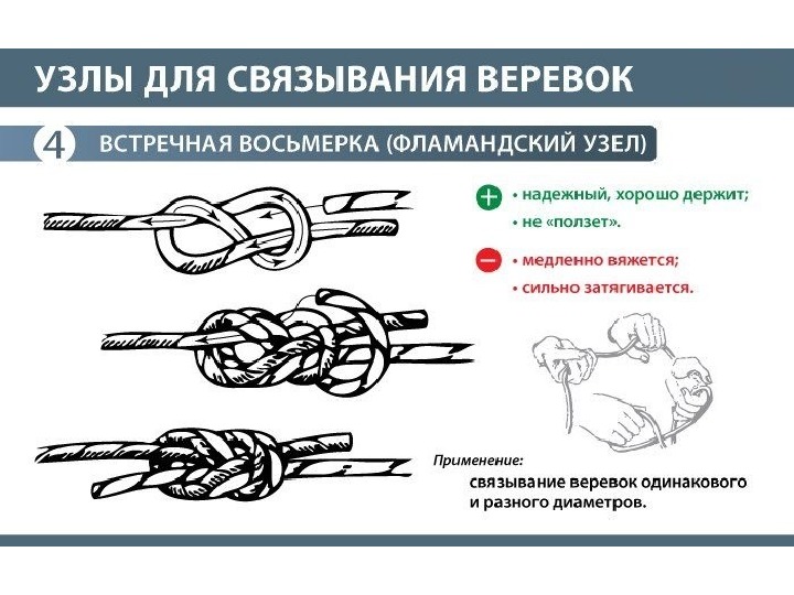 Встречная восьмерка узел как вязать схема