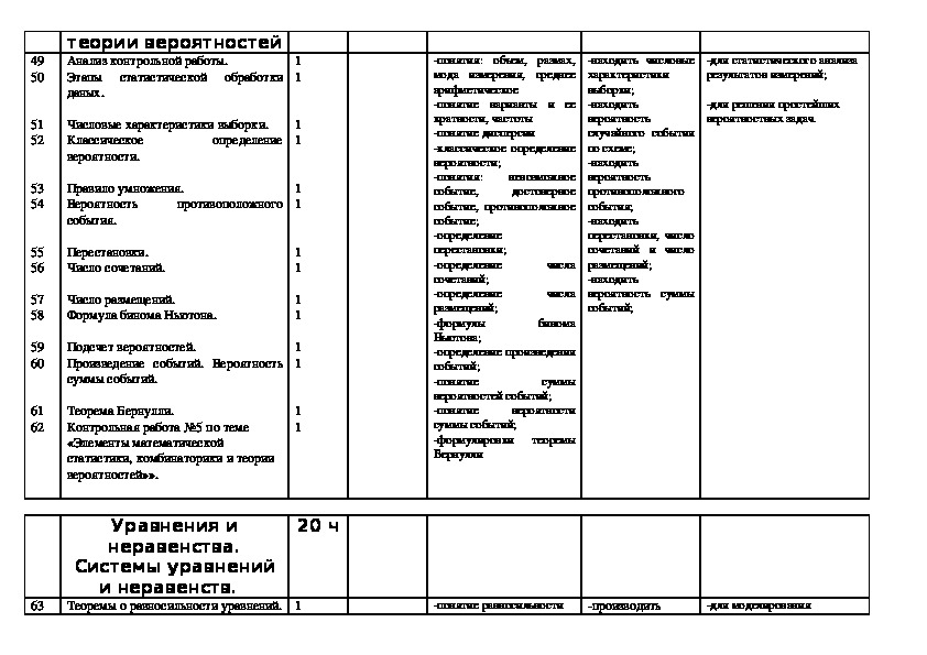 Планирование алгебра