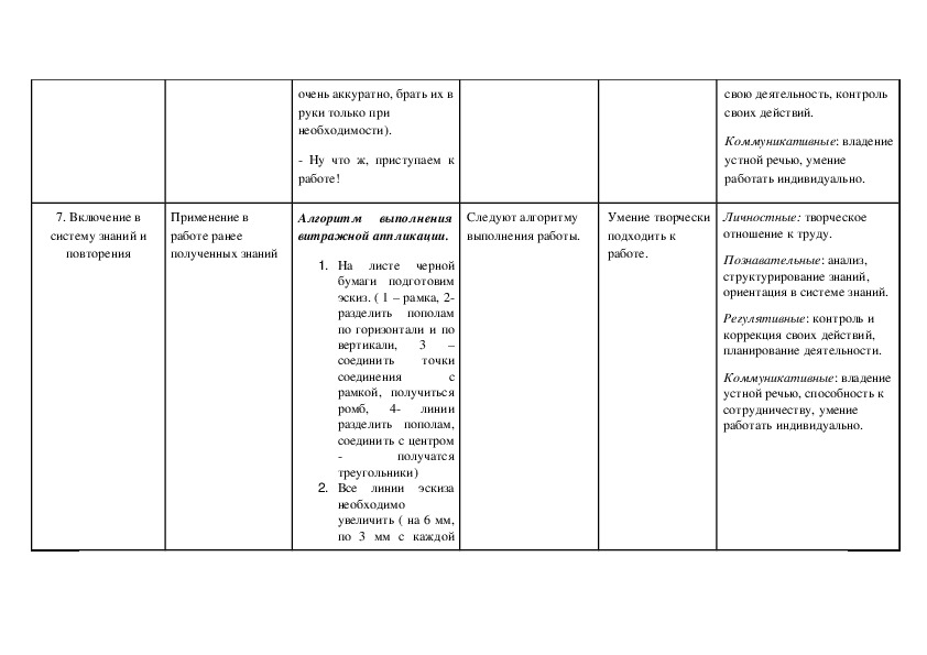 Как делается технологическая карта по технологии